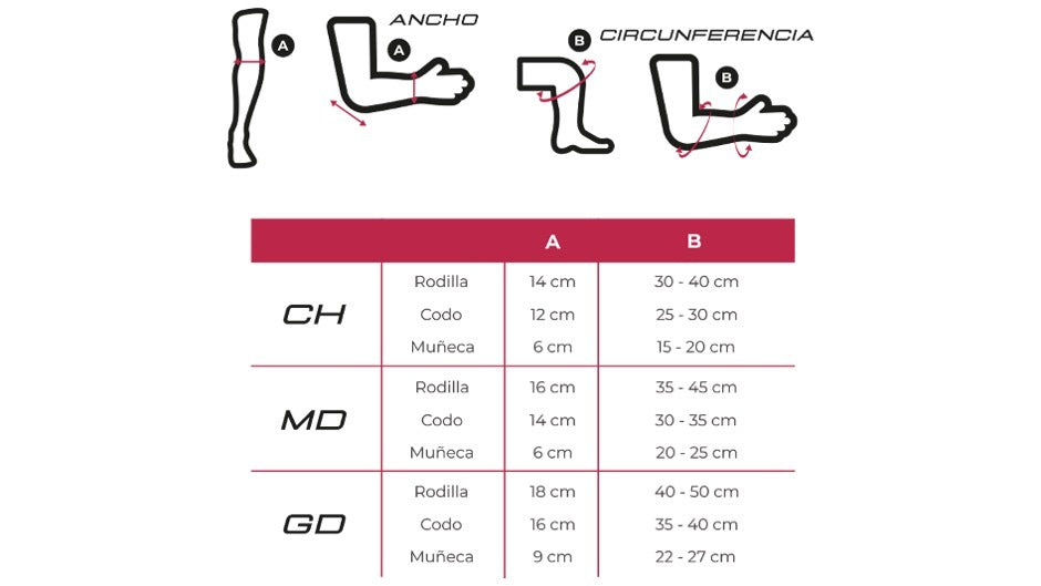 Set de protectores Blocker - Negro